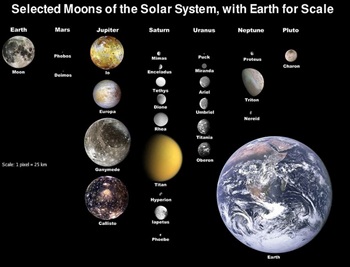 sistema solar
