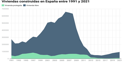 Vivenda social