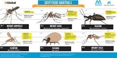 malalties desateses